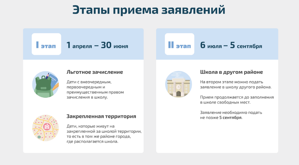 Вакантные места для приема (перевода) обучающихся (старый).